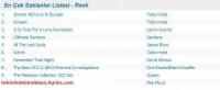 TH cu 3 albume in top in Turcia - TH au popularitate in Turcia Cu putin tinmp in - ~~Tokio Hotel~~